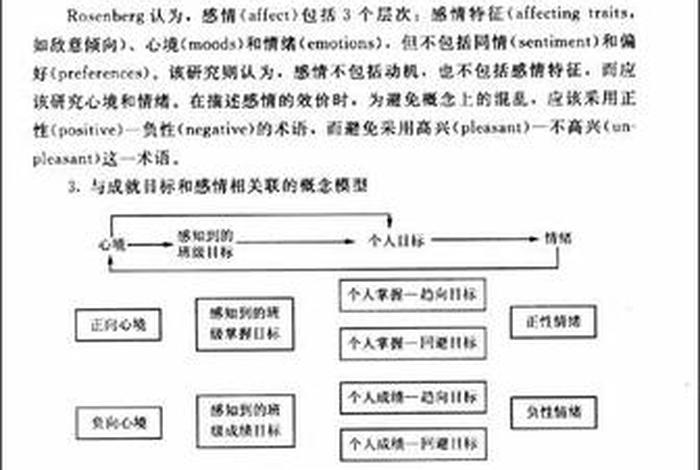 积极的学业情绪（积极学业情绪唤醒）