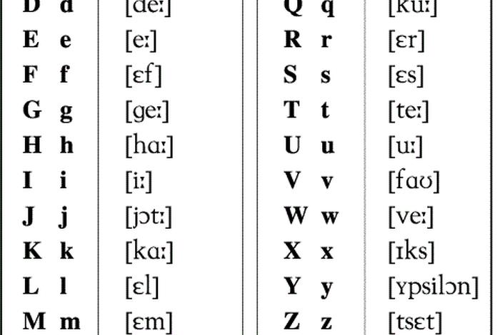 字母入门 字母入门课