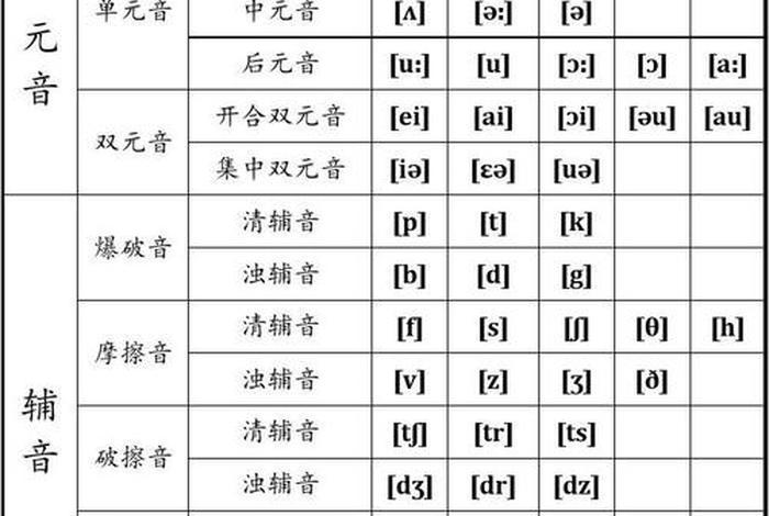音标学习资料；音标入门教材
