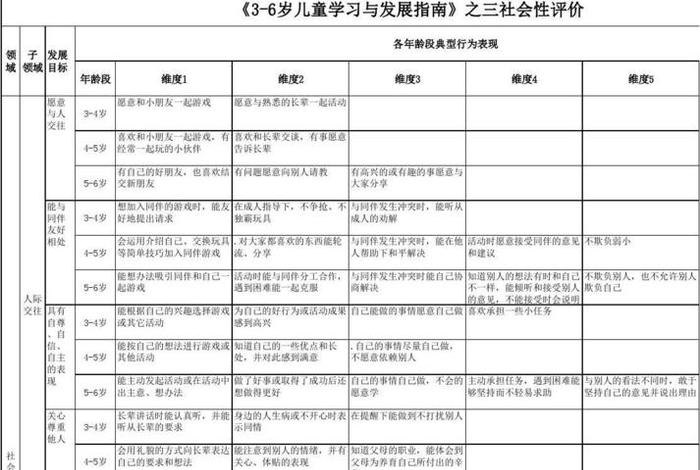 学习评估指南心得 评价指南的意义