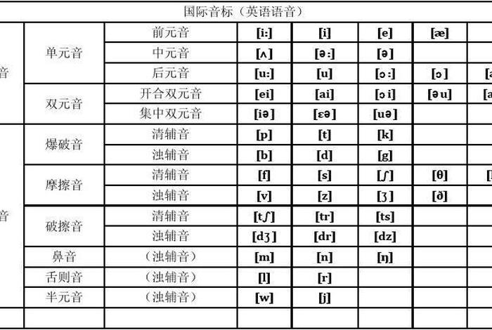 听英语学习音标（学音标对听力有帮助吗）