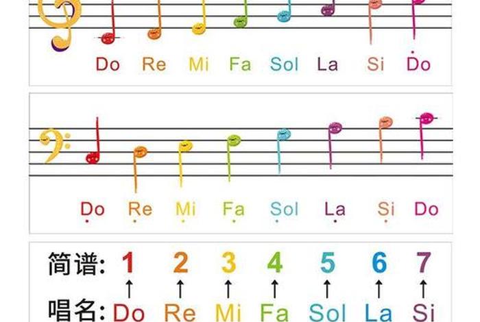 乐器学习基础识谱；乐器曲谱