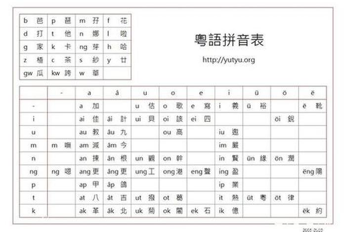 粤语学习网韵母表，粤语韵母表发音视频