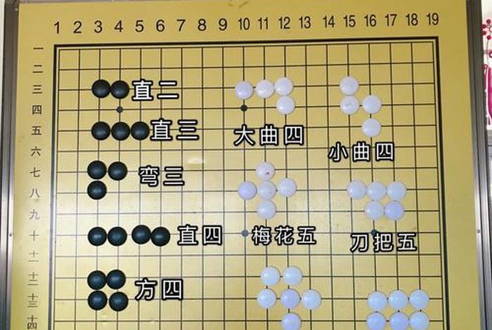 学习围棋哪家强、哪儿学围棋好