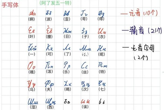 俄语学习入门、俄语基础入门教程