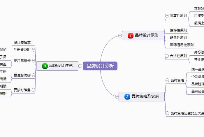 品牌学知识点 品牌学知识点有哪些