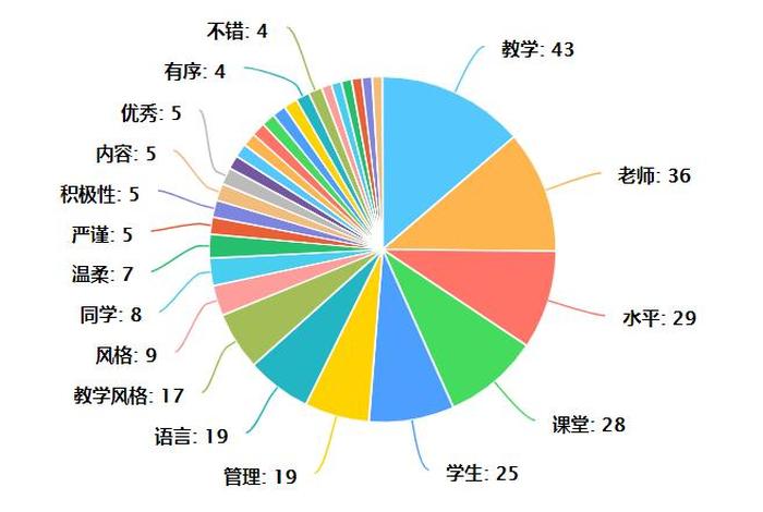 什么是学业情绪（学业情绪具有的三个特征）