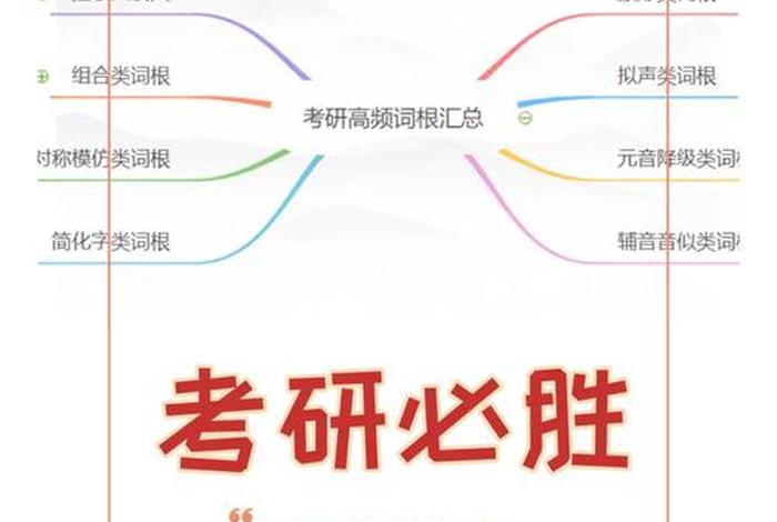 考研英语学习零基础入门，考研英语零基础怎么过线