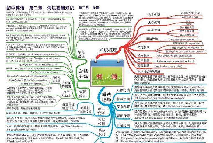 词汇学知识 - 词汇学知识点总结