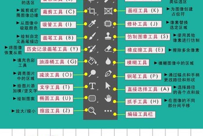 ps新手入门必学教程；ps新手入门教程图文