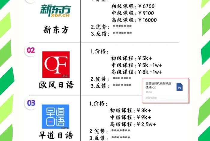 日语郑州培训、郑州日语教育机构排名