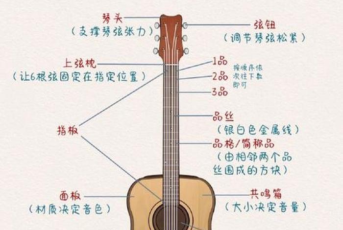 吉他学习视频、吉他教学视频初学者入门教程