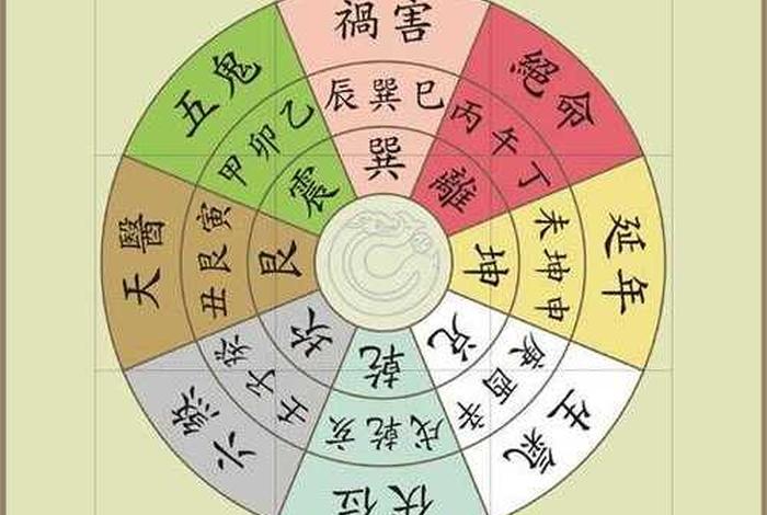 风水学西南方向是什么方位；西南方位风水象征什么