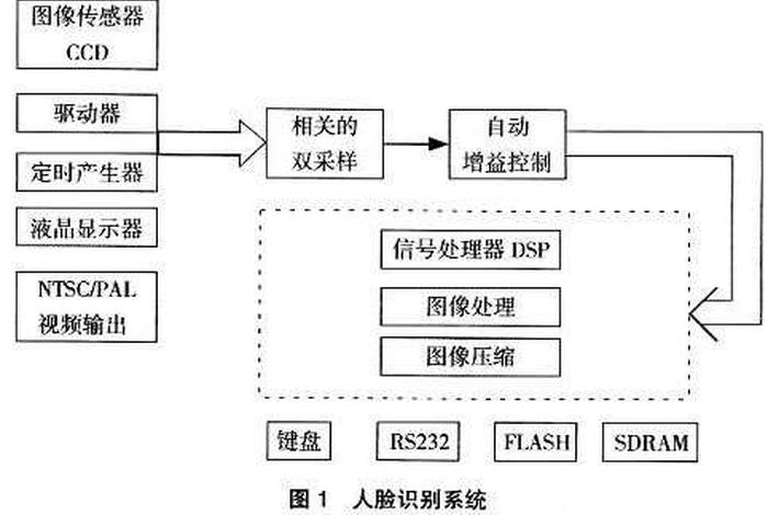 模式识别与机器学习速成，模式识别原理与技术