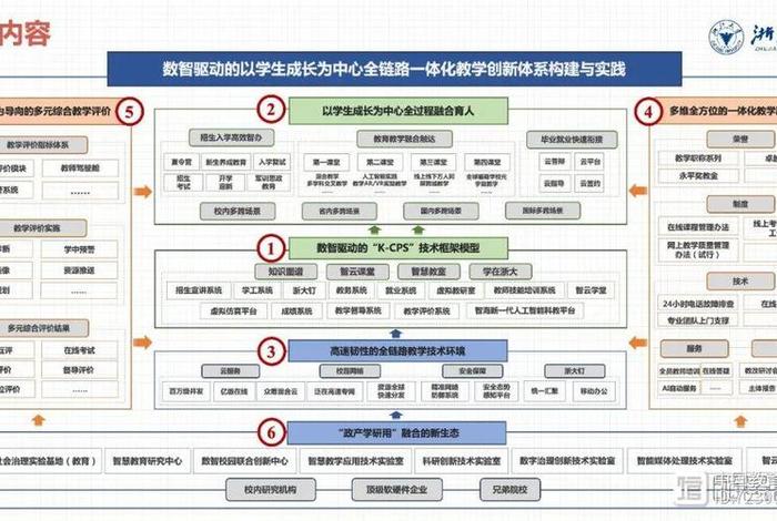 数字化学习资源，数字化教学资源在教学中应用