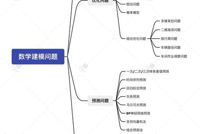 学建模需要什么基础（学数学建模需要什么基础）