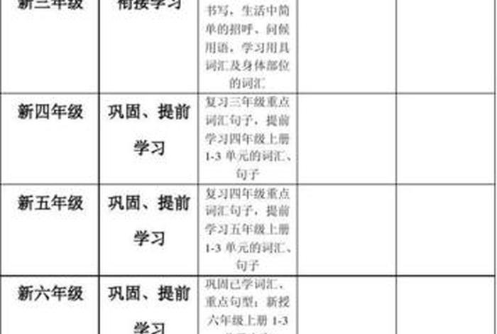 学习初中英语辅导班、初中英语辅导班课程安排