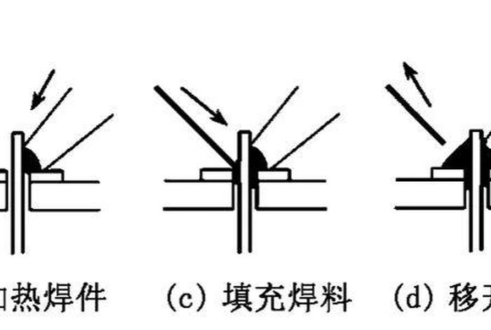 电焊基础入门教学视频、电焊基础知识及操作视频教程