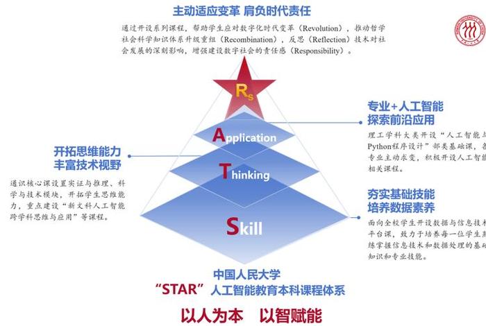 哪里可以学ai技术 普通人怎么学人工智能