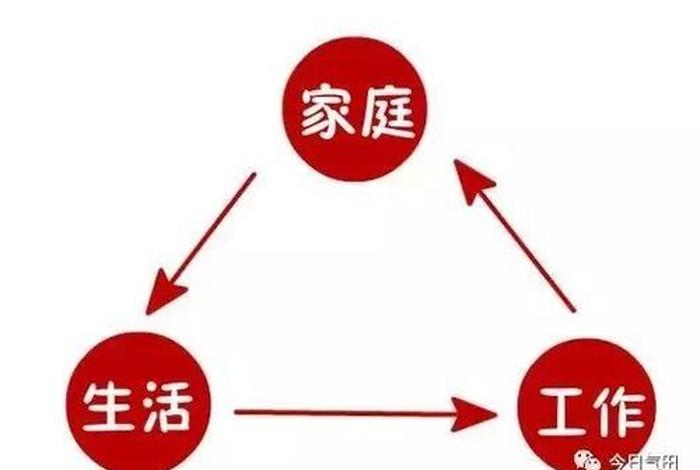 工作学习生活三者之间关系；工作与生活的关系