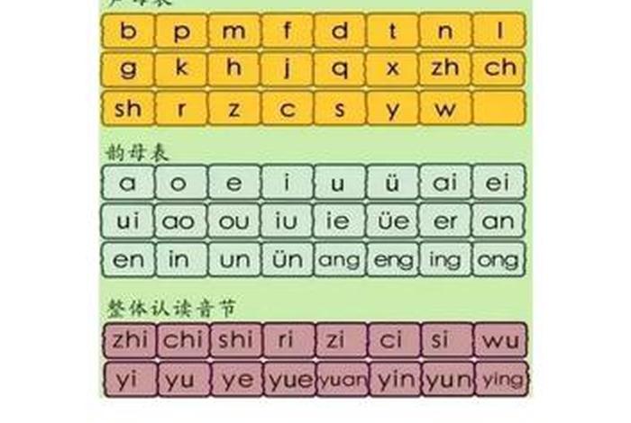 学习汉语拼音 - 怎么学习拼音