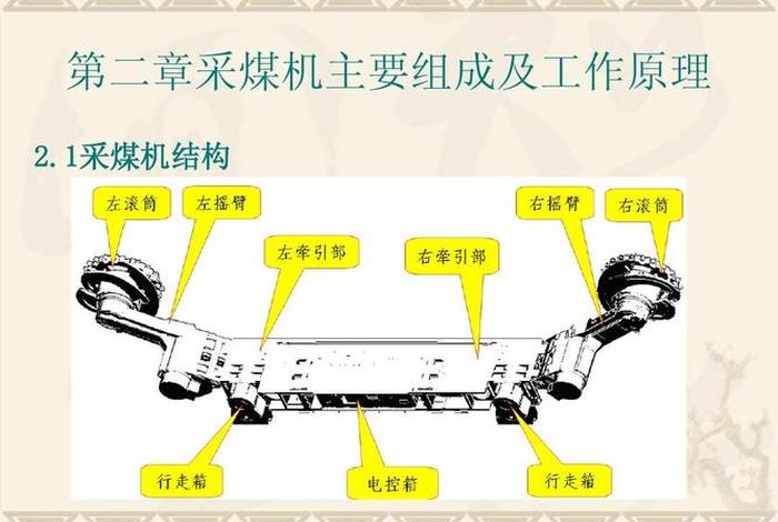机械学习理论知识（机械基本理论）