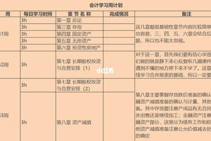 注会学习计划，注会规划