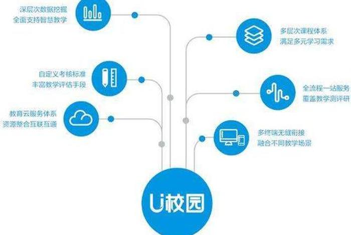 u学校园版app下载；u校园学生端app下载
