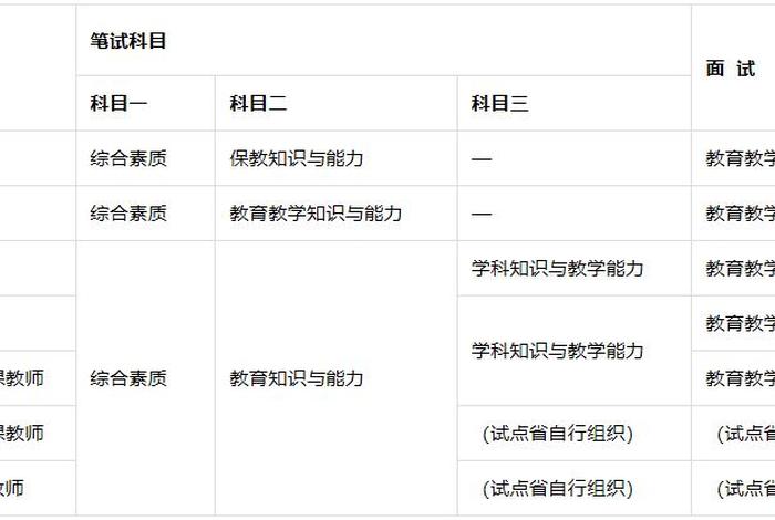 地理教师资格证 地理教师资格证考试科目
