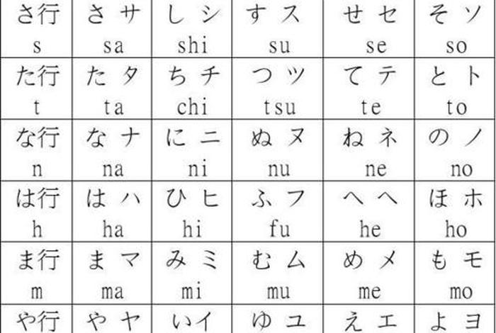 日语基础学习50音图；初学日语入门50音图读音