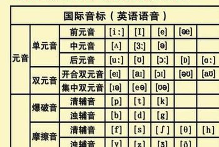 英语零基础音标速成；英语0基础音标