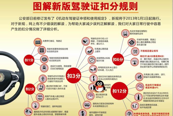 扣分学习要领 驾驶本扣分怎么学