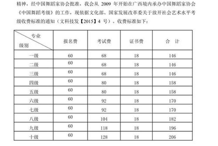 古典舞学习需要多少钱；古典舞学费多少