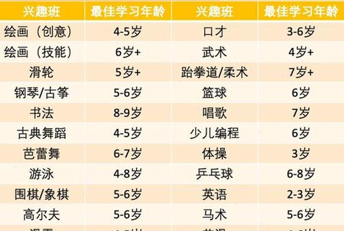 6岁学什么兴趣班最佳 - 6岁学什么兴趣班好