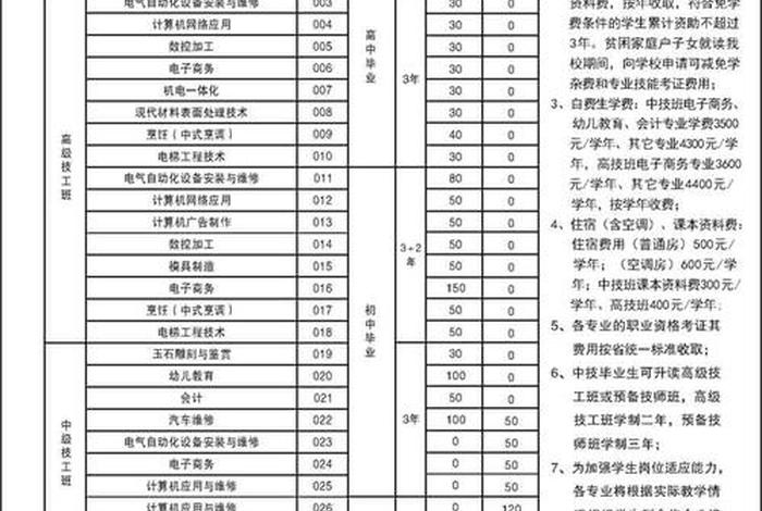 现在技校学什么专业最好；男孩子学什么技术最好以后有发展