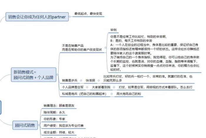 销售学习短视频、销售类视频课程