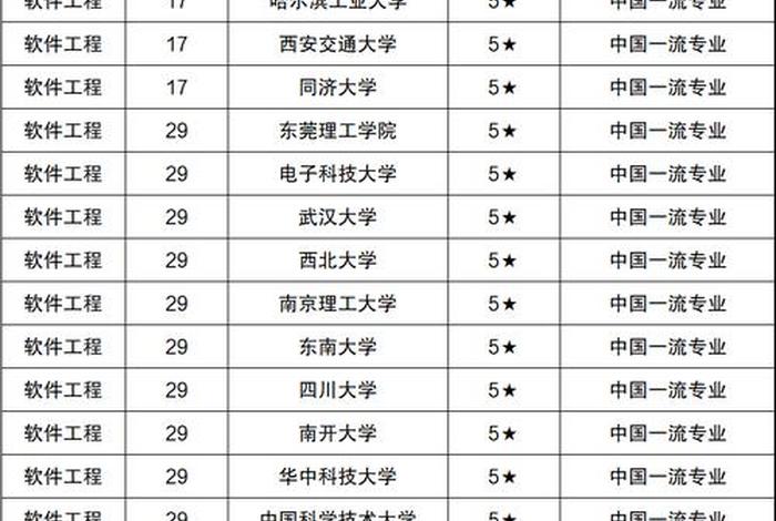 学软件哪个大学最好、学软件的大学排名