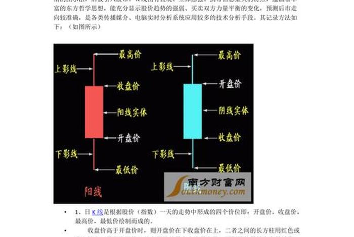 股票入门基础知识（股票入门基础知识从零开始学炒股）