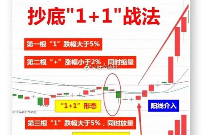 在家怎么学习炒股知识 我想学炒股不知道怎么做