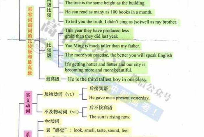 高中英语学习思路（高中英语学习方法）