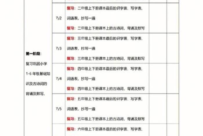学好电子；学好电子表格的好处