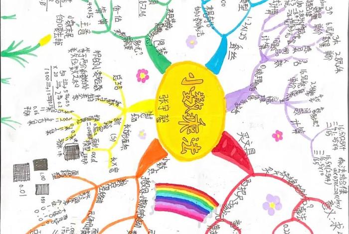 思维导图思维 - 思维导图思维导图四年级