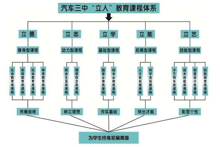师德学习快速方法,师德养成的途径和方法 师德学习快速方法,师德养成的途径和方法