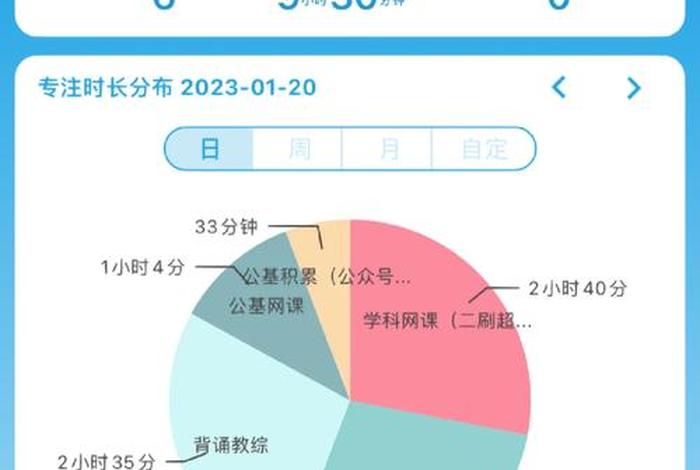 学习的时间越来越少了