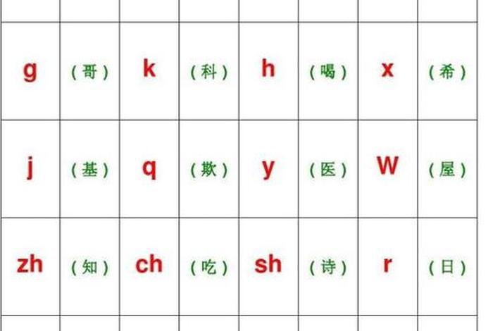 粤语学习音标、粤语音标发音表