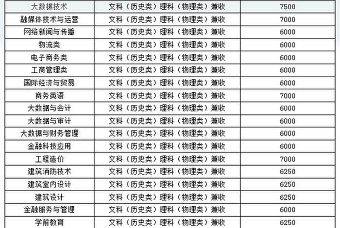 商务学院有哪些专业，商务学院有些什么专业