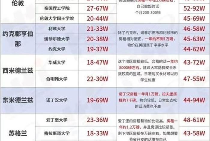 伦敦生活费大概一个月多少英镑,伦敦生活费用 伦敦生活费大概一个月多少英镑,伦敦生活费用