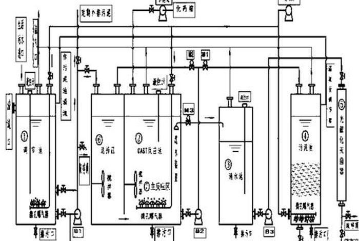 生活污水设备(生活污水设备运行原理) 生活污水设备(生活污水设备运行原理)