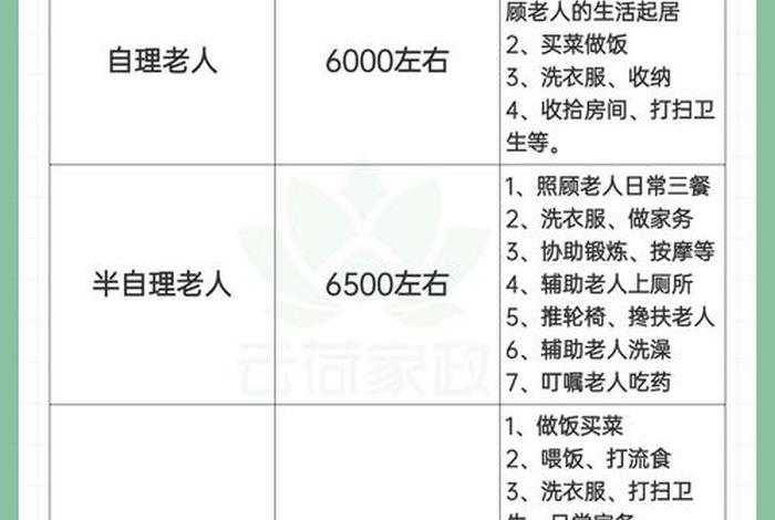 家庭生活照料包括哪些;家庭生活照料包括哪些方面 家庭生活照料包括哪些;家庭生活照料包括哪些方面
