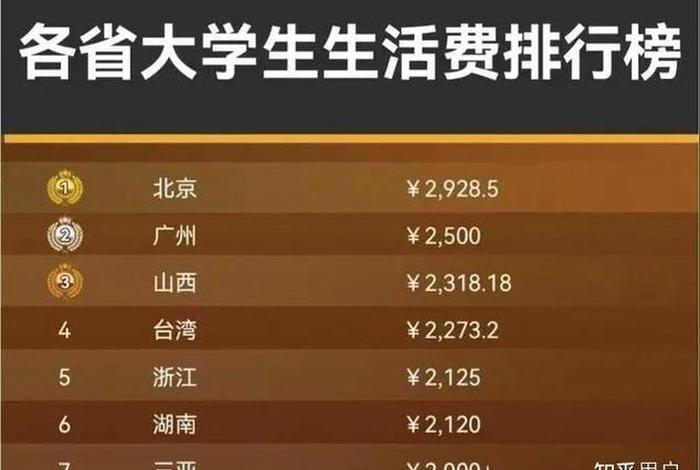 生活费2000够谈恋爱吗、2000生活费怎么花
